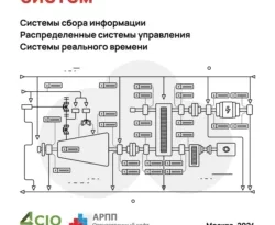 Архитектура высоконагруженных систем читать онлайн. Смотреть фото Архитектура высоконагруженных систем читать онлайн. Смотреть картинку Архитектура высоконагруженных систем читать онлайн. Картинка про Архитектура высоконагруженных систем читать онлайн. Фото Архитектура высоконагруженных систем читать онлайн
